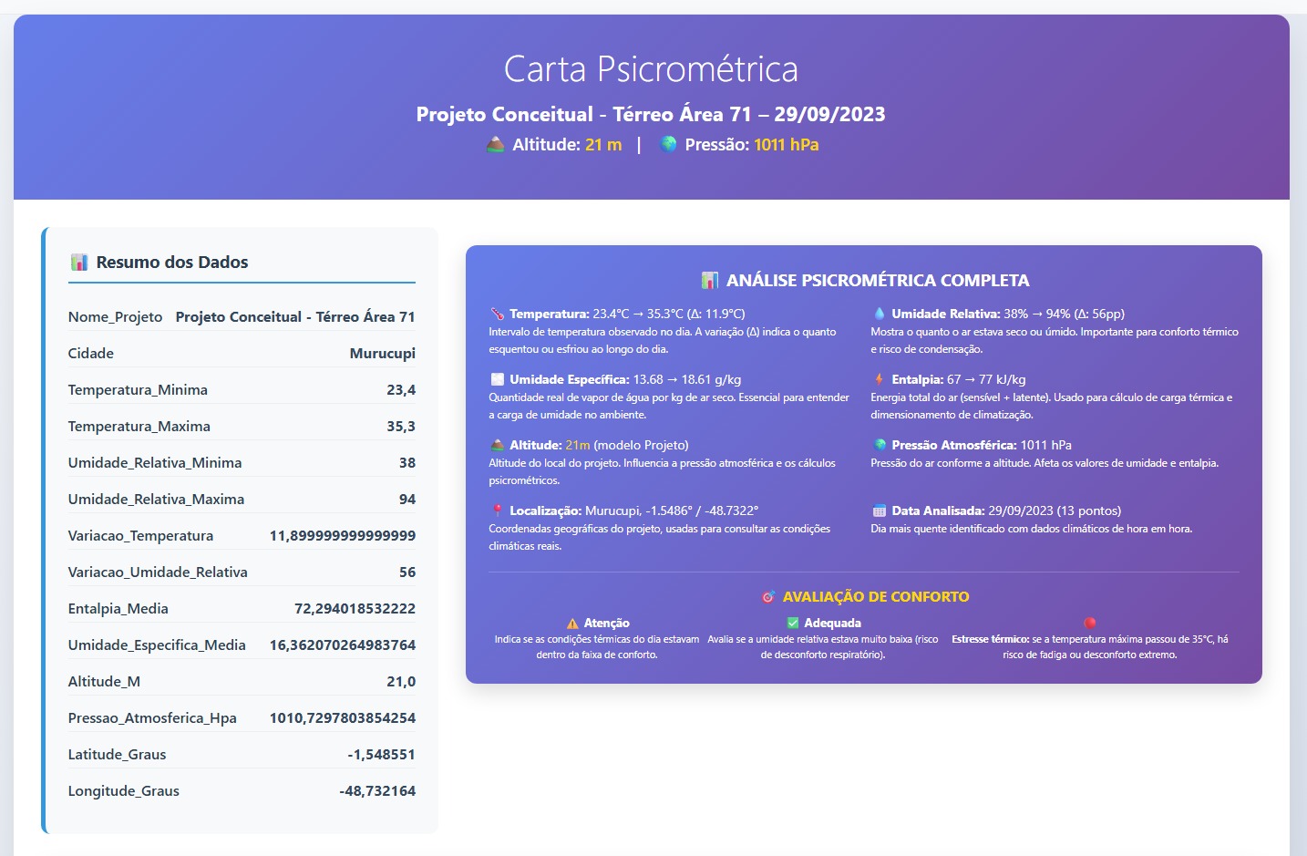 Análise Psicrométrica Completa