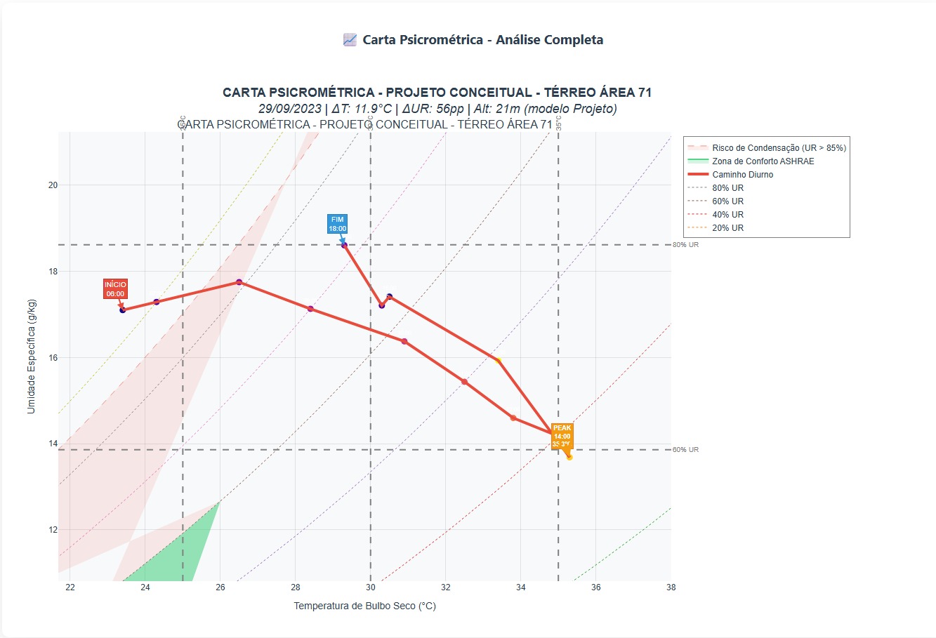 Carta Psicrométrica